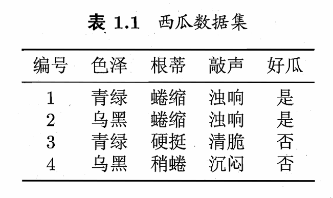 table1-1
